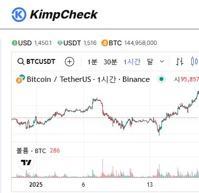 김치프리미엄 익스포트 기능 KimpCheck 데이터 활용법